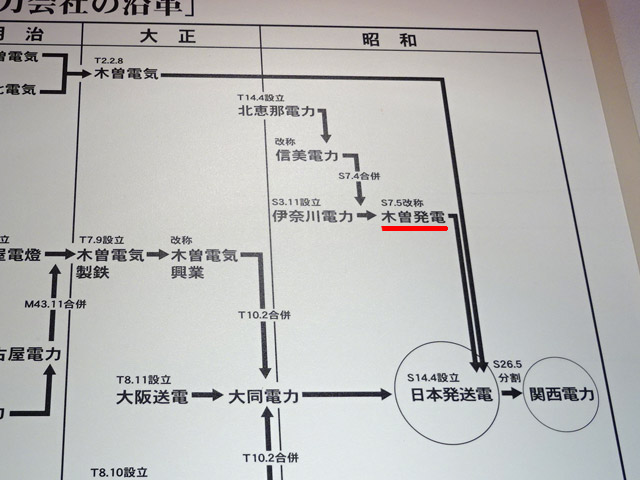 �d�͉��,�ؑ]���d,���{�����d,�֐��d��,��K��,���v,���򓍉�L�O��